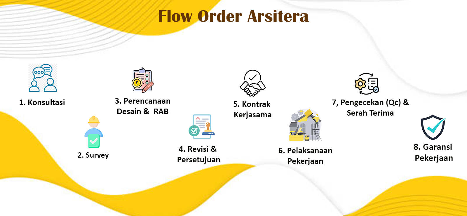 Jasa renovasi rumah terdekat